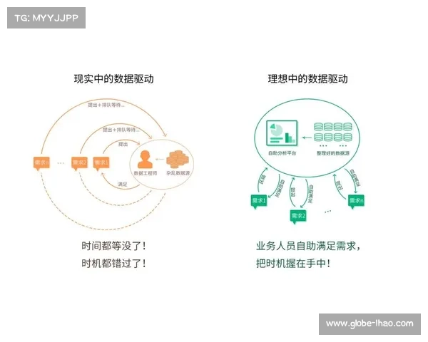 国王数据驱动：以阵容净胜分五人组样本为基础，进行微观轮换迭代